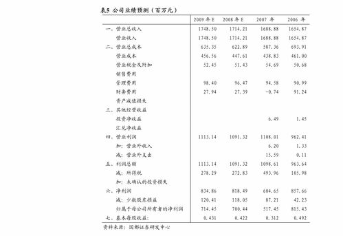 開源證券-瀾起科技(688008)首次覆蓋報告 深耕服務器優質賽道，受益數據中心擴建