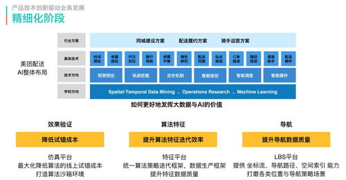 美團配送系統(tǒng) 從MVP到規(guī)模化演進之路