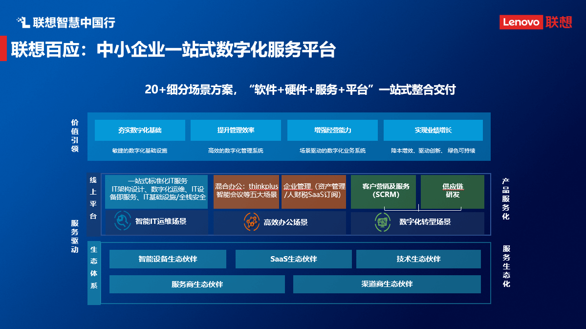 聯想魏東 以數字技術服務賦能中小企業，打通數字化轉型“最后一公里”
