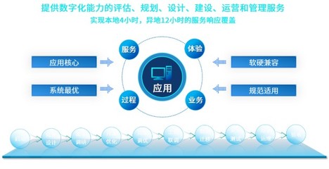 華宇軟件出席第六屆數(shù)字中國建設峰會，共話數(shù)字賦能產(chǎn)業(yè)高質量發(fā)展