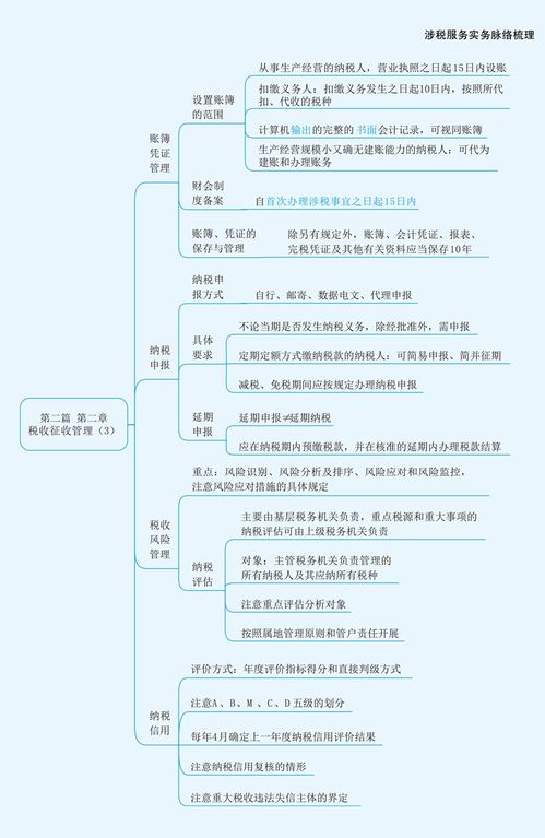 2023稅務(wù)師《涉稅服務(wù)實務(wù)》思維導(dǎo)圖精講 第二章 稅收征收管理與物業(yè)服務(wù)評估