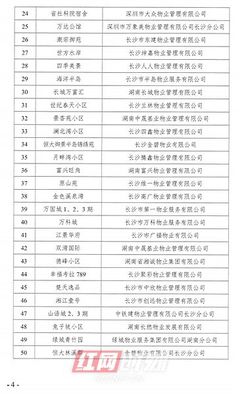 二季度長沙開福區(qū)物業(yè)服務“紅黑榜”揭曉，你家小區(qū)上榜了嗎？